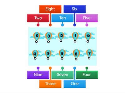 Objects and Numbers in the Interactive Classroom- Numbers Diagram