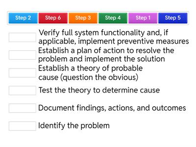 CompTIA Troubleshooting Methodology 