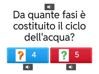 Il CICLO DELL' ACQUA