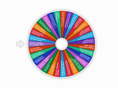 Светът до 1945 г.