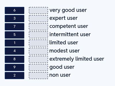 Cambridge level descriptors