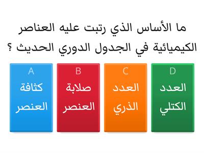 مقدمة في الجدول الدوري للعناصر