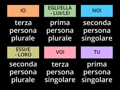 VERBO Le persone