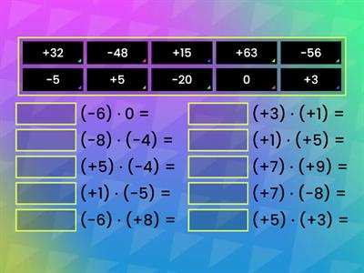 Moltiplicazione con i numeri relativi