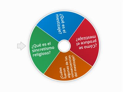 Mestizaje y sincretismo religioso en Hispanoamérica