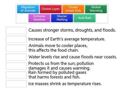 Consequences of Air Pollution