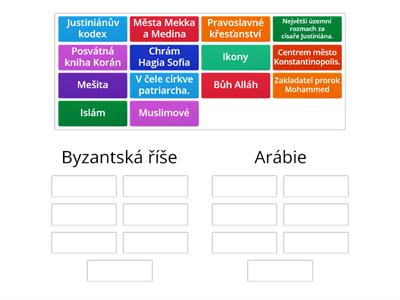 Byzantská říše, Arábie - opakování