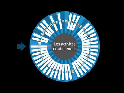 Les activités quotidiennes