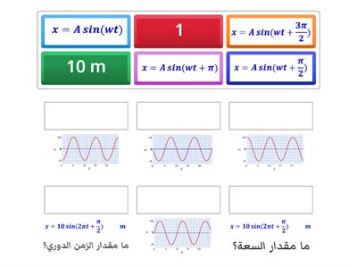 الازاحة في الحركة التوافقية1