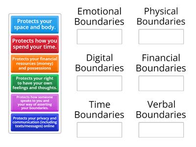 Definitions - Types of Boundaries