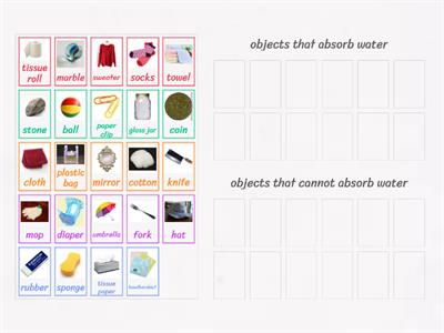 Water absorption capacity