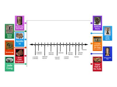 Global Prehistory timeline