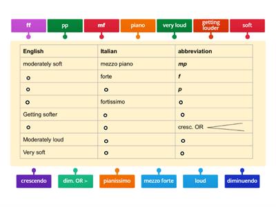 Dynamics in Music