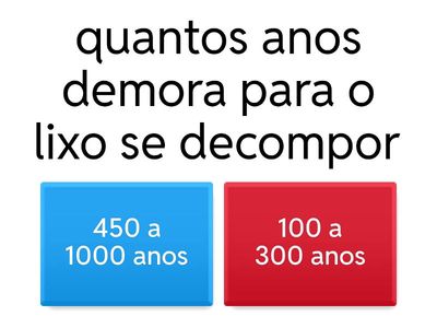 Quiz lixo eletrônico 