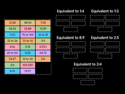 Equivalent Ratios