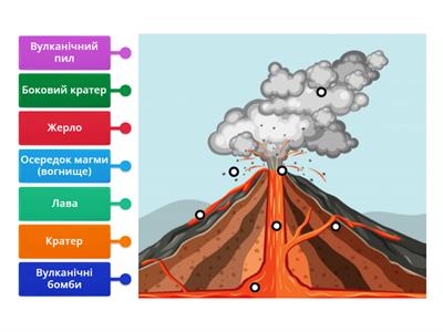 Будова вулкана. 4 клас