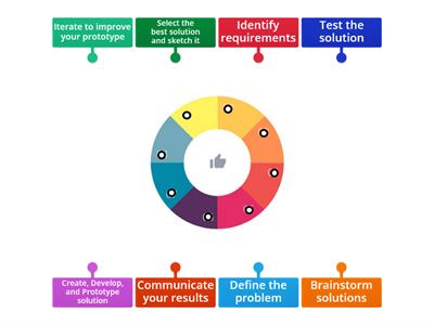 Engineering Design Process 