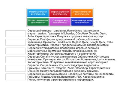  Сопоставьте вид интернет-деятельности с соответствующими сервисами и примерами!