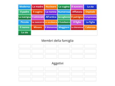 I memberi della famiglia e gli aggetivi