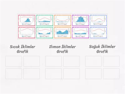 Dünya İklim Tipleri Grafik