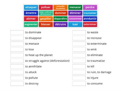 Protegeons la planète - key verbs (negative)