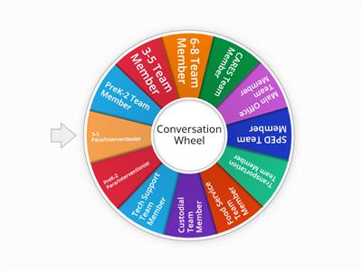 Conversation Wheel 