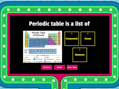 Periodic Table