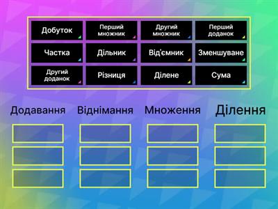 Компоненти дій