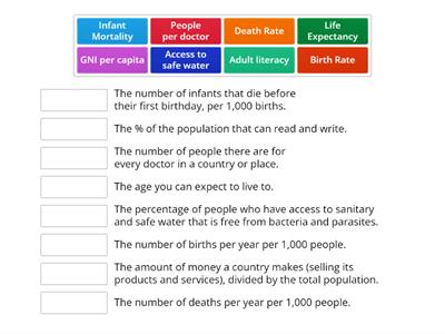 Indicators of development