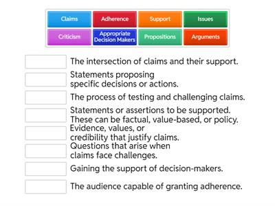 Key elements of argumentation