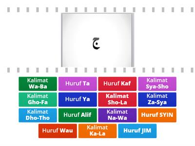 Memasangkan Huruf Hijaiyyah dan Kalimat berharakat Fathah