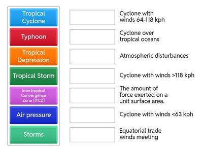 Weather and Atmospheric Terms