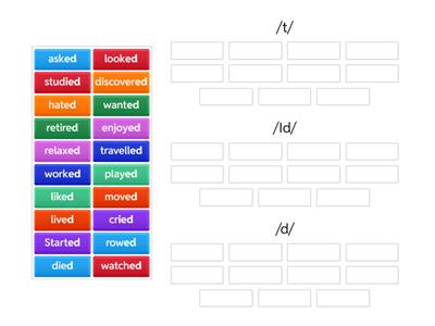 Pronunciation: -ed ending. Past Simple.