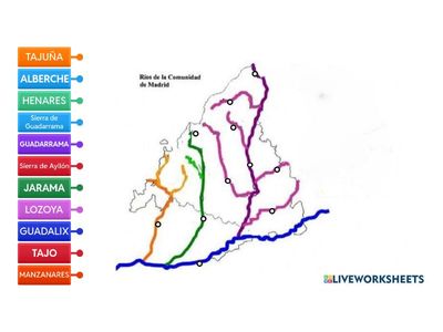 Rios Comunidad de Madrid. Unit 2 Social Science