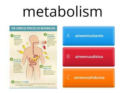 Kohteen Diabetes (Diabetes) ENG + SUOMI