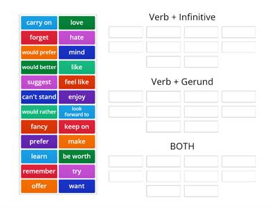 6B Gerunds and Infinitives