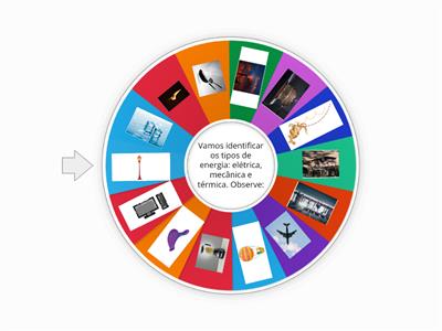  Diferentes tipos de energia usados no dia a dia