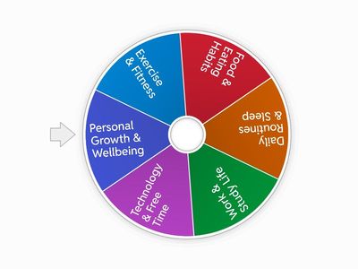 CONVERSATION QUESTIONS HOW