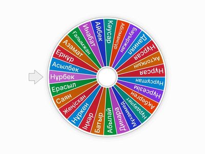 Биология өтілген тақырыптар боиынша 30 сұрақ