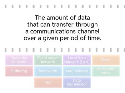 KS4 Networks first 10 Terms