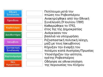 Γαλλική Επανάσταση-Γ Γυμνασίου-Ιστορία