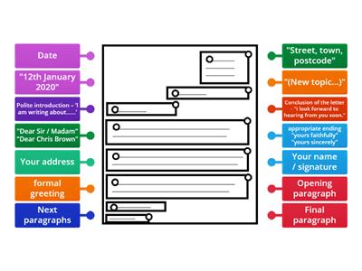 Formal letter writing structure