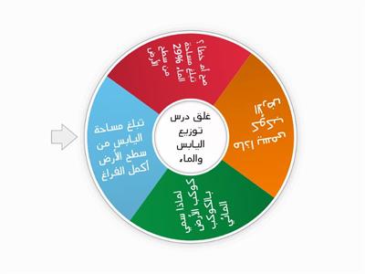 وحدة اليابس والماء الدرس الاول