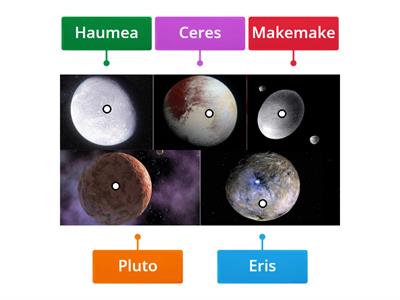 Dwarf Planets