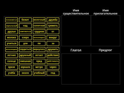 Повторение. Части речи. 3 класс