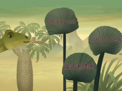 2下地理CH6 漠南非洲自然資源與產業