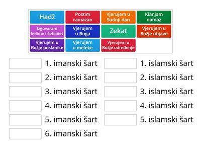 Vrednovanje kao učenje, Islamski v., 1. sr.