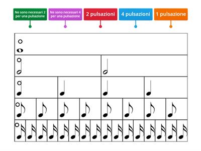 Valori per Pulsazione ++