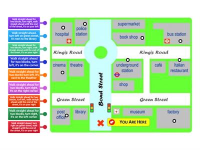 CNA Essentials 2 Basic 2 Giving directions