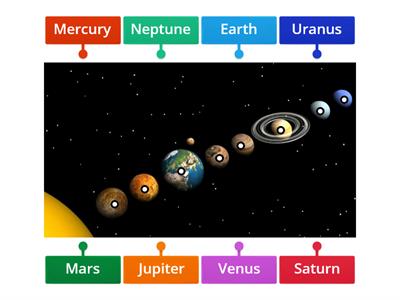 Order of the Planets